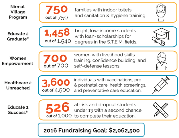 SCF 2016 Mid Year Progress Report